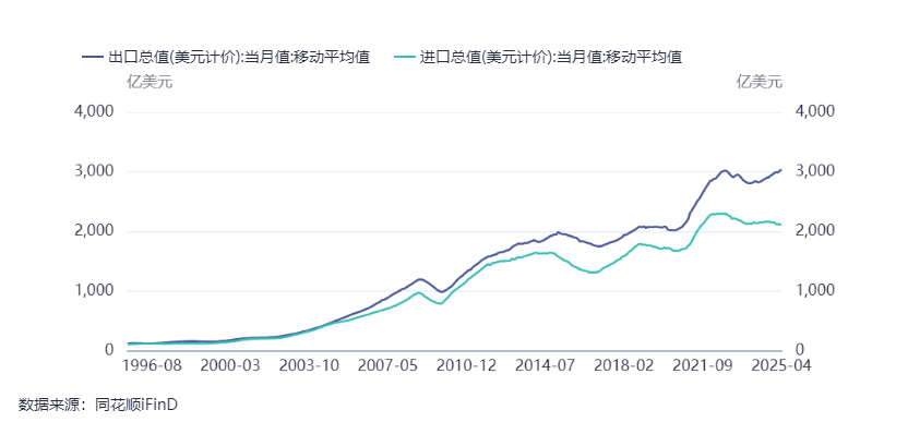 前4个月江苏省外贸进出口同比增长5.7%