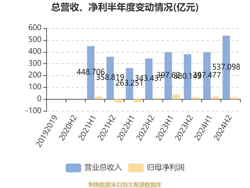 贝壳一季度非房业务收入同比增长46.2%
