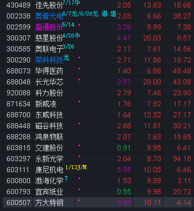高期数免息成亮点，消费金融持续释放“618”消费潜力