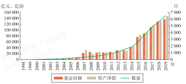 【基金观察】给发展高质量S基金支几招
