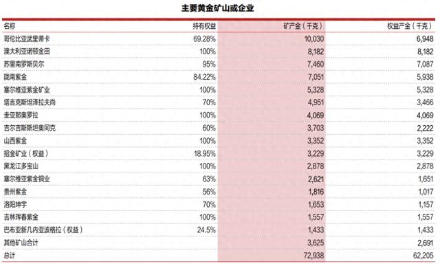 加纳黄金局与9家大型黄金企业达成购买协议