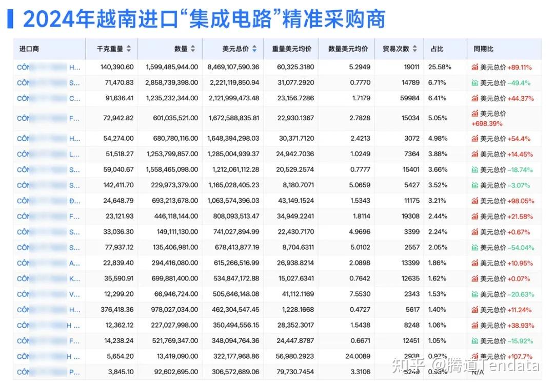 前四个月，美国、中国、日本继续是越南农林水产品三大出口市场