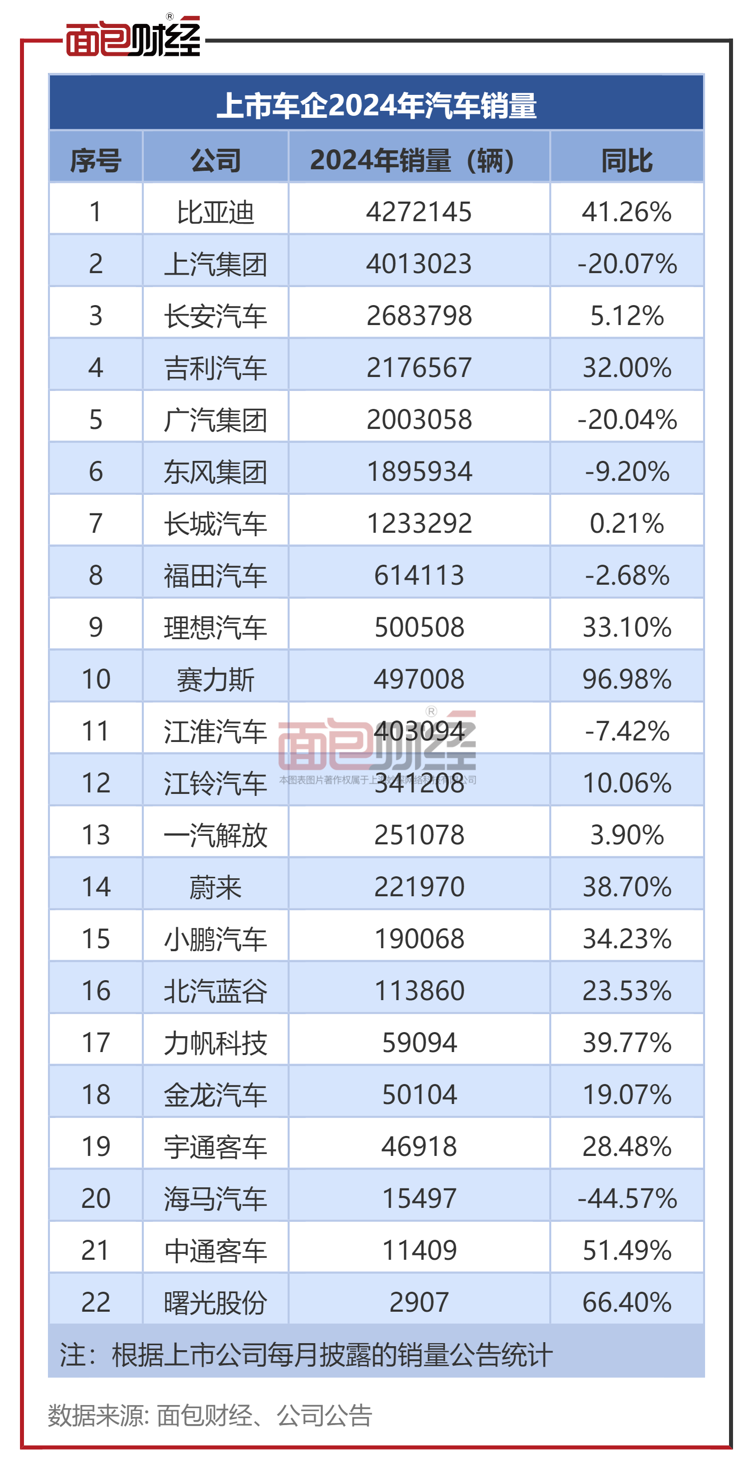 吉利管理层回应整合极氪逻辑:市场不会给容错空间了!“一个吉利”战略势在必行