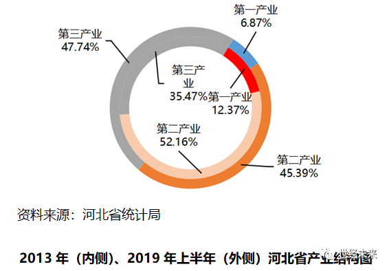 京津冀协同发展十周年：天津金融业增加值增长84.5％，持续推动租赁保理及标志区项目发展
