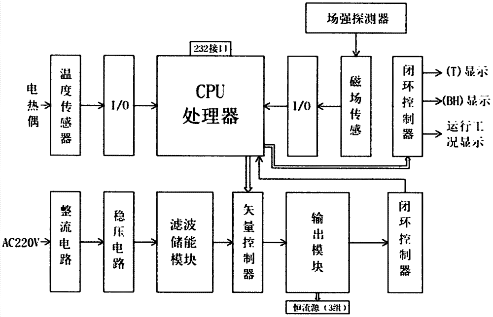 上能电气获得外观设计专利授权:“静止无功发生器(机架式)”