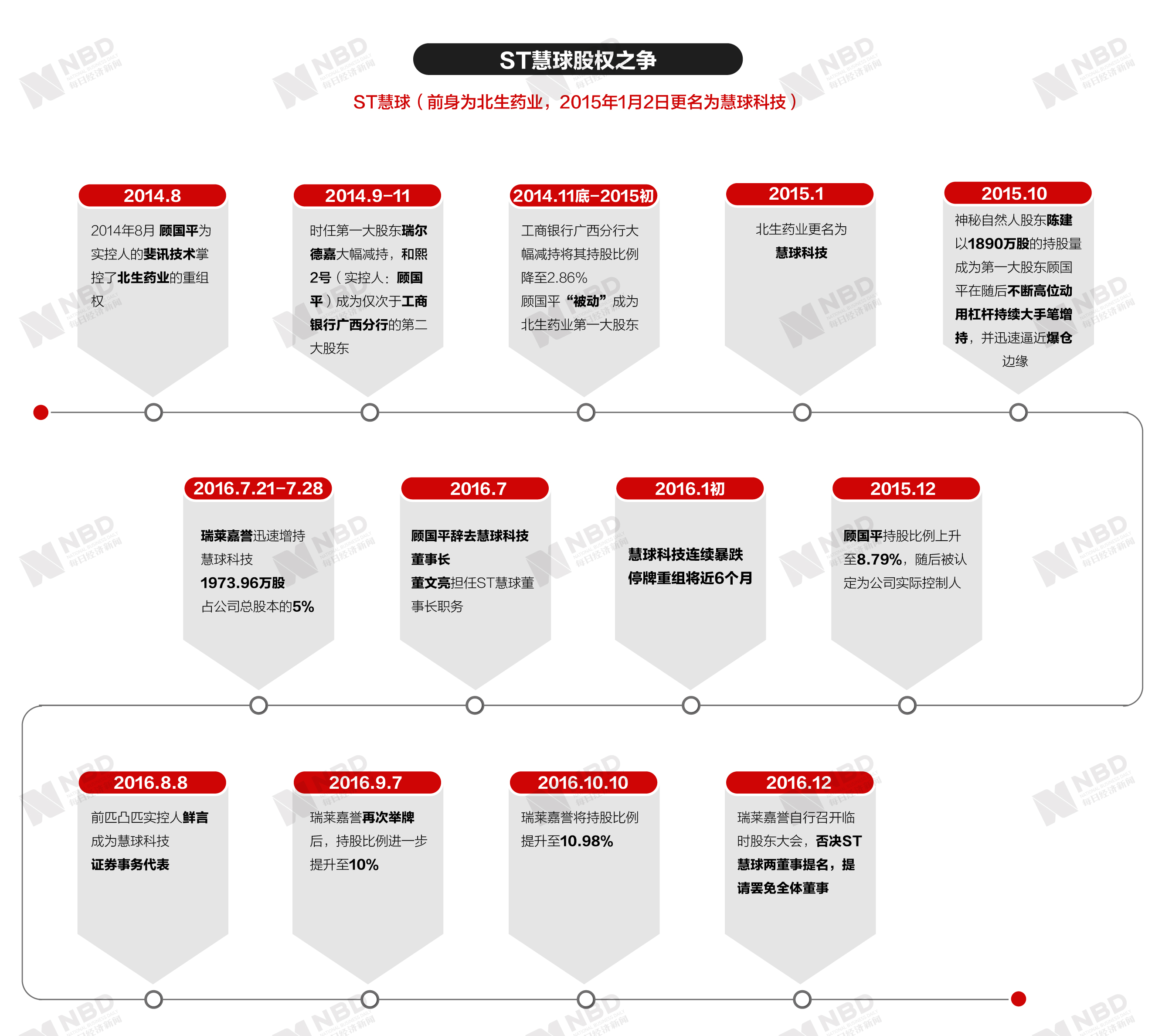 富祥药业:目前公司不存在触及被ST或*ST的情形