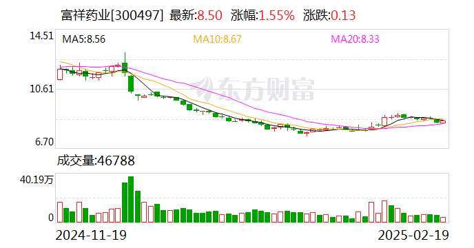 富祥药业：目前公司不存在触及被ST或*ST的情形