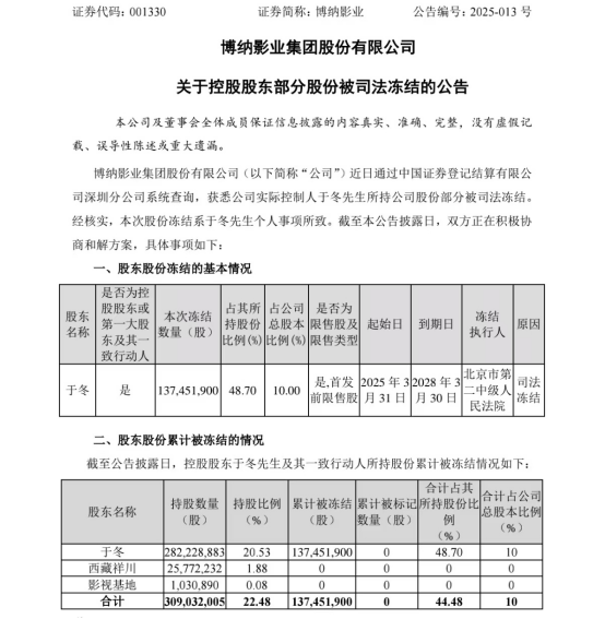 大连友谊：截至目前，武信投资控股所持公司股份冻结到期日为2025年7月21日