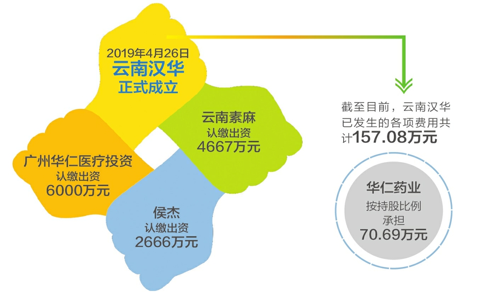城中村改造或撬动万亿市场 社保基金重仓这些概念股