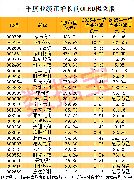 城中村改造或撬动万亿市场 社保基金重仓这些概念股