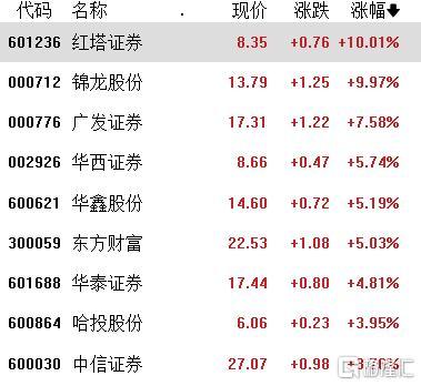 收评：沪指跌0.4% 大金融板块走弱