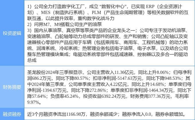 今日71只个股涨停 主要集中在汽车、化工等行业