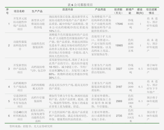 民生证券给予慧博云通推荐评级