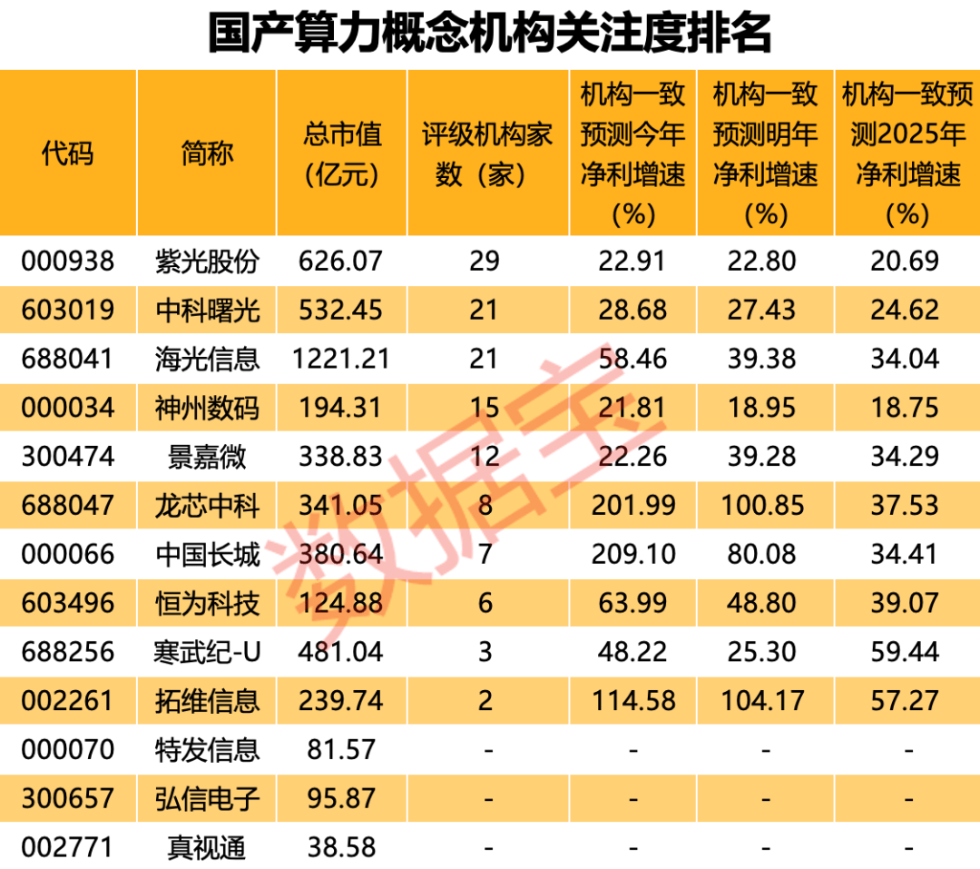 和而泰:去年研发支出创历史新高,机构一致预测三年净利增速均超30%