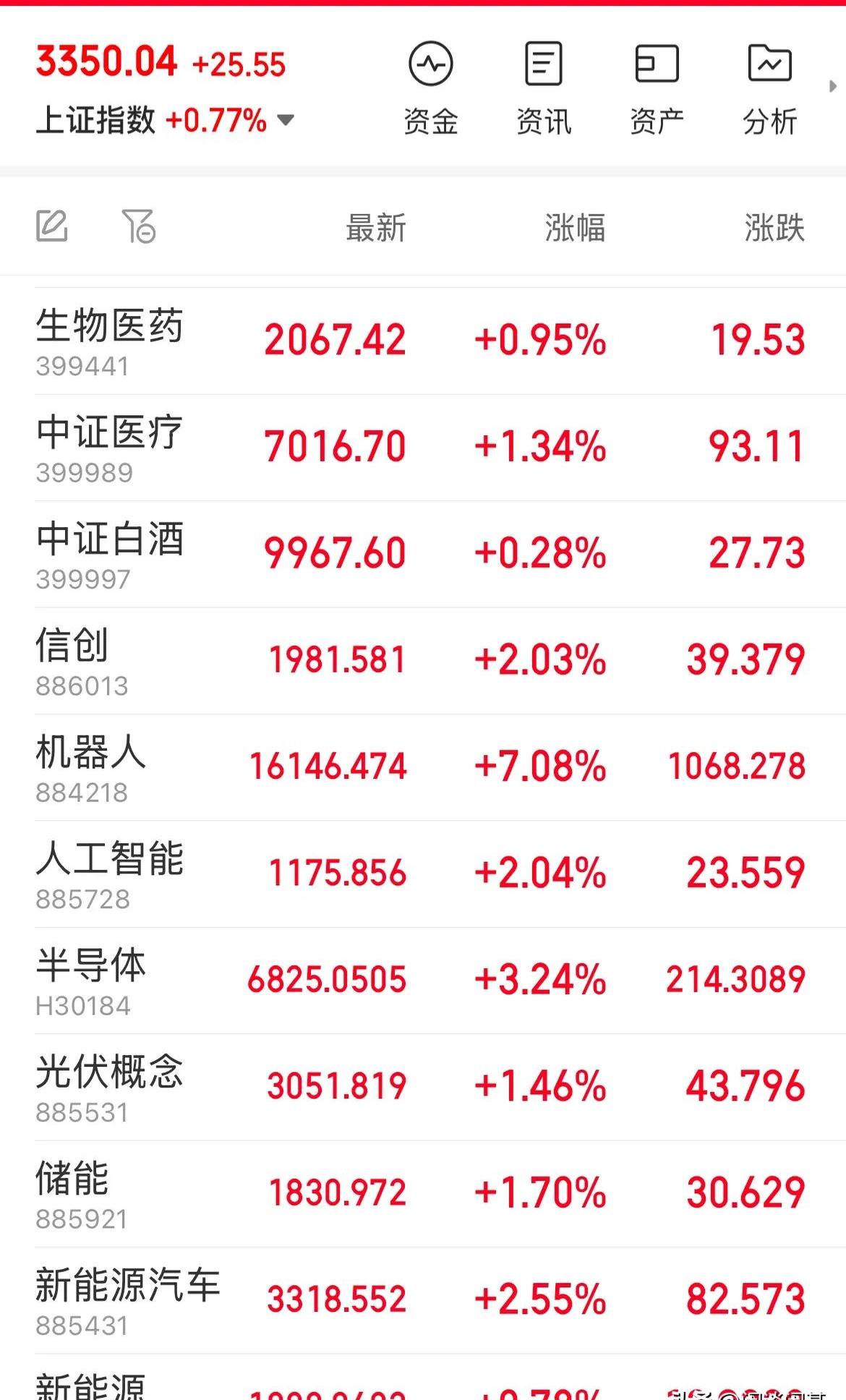 澜起科技大宗交易成交7.50万股 成交额586.20万元