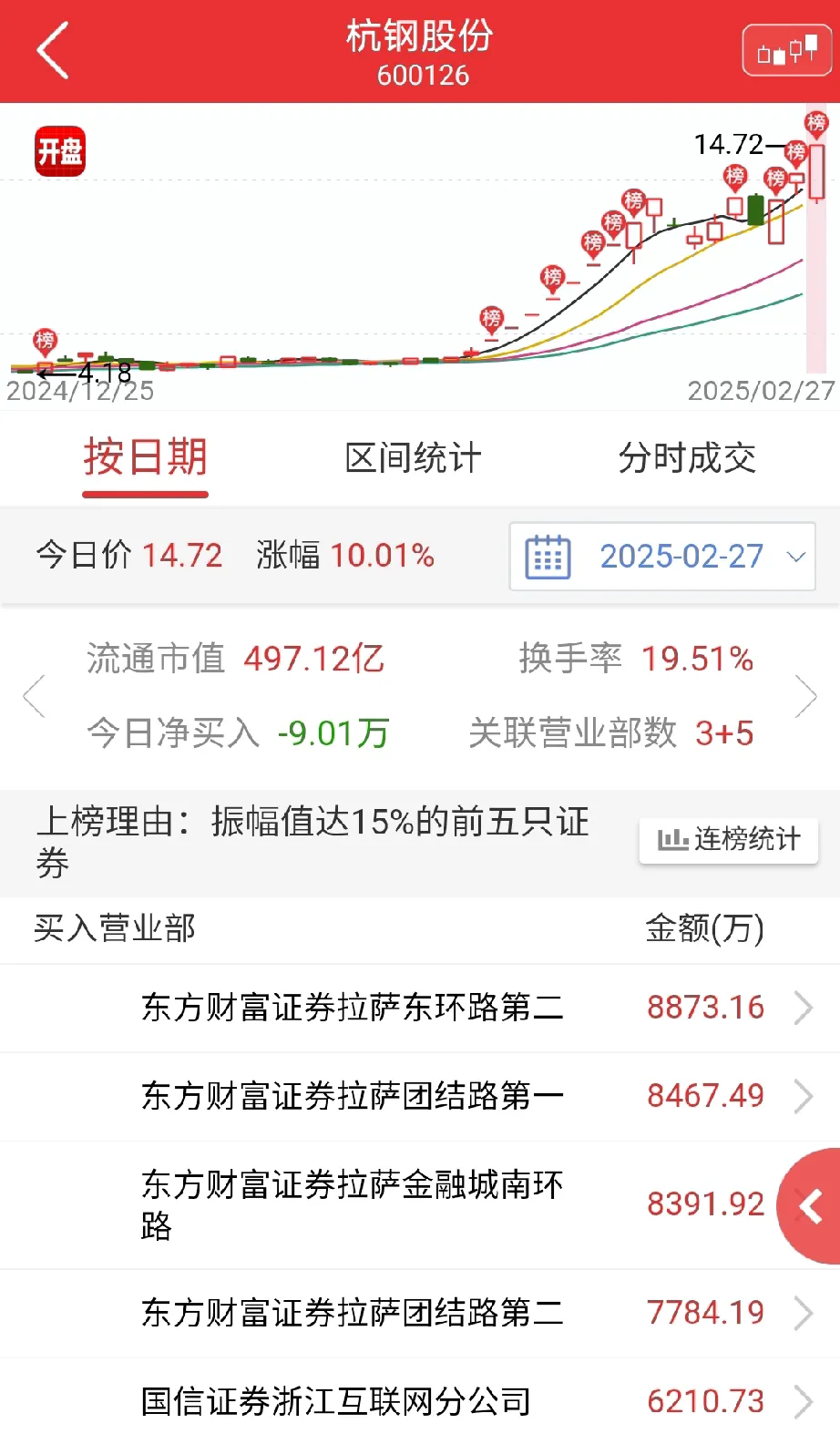 迎丰股份龙虎榜数据(5月16日)