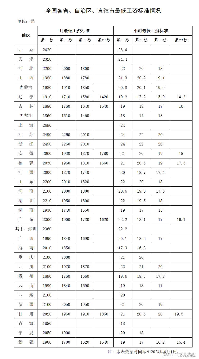 科创板活跃股排行榜（5月16日）