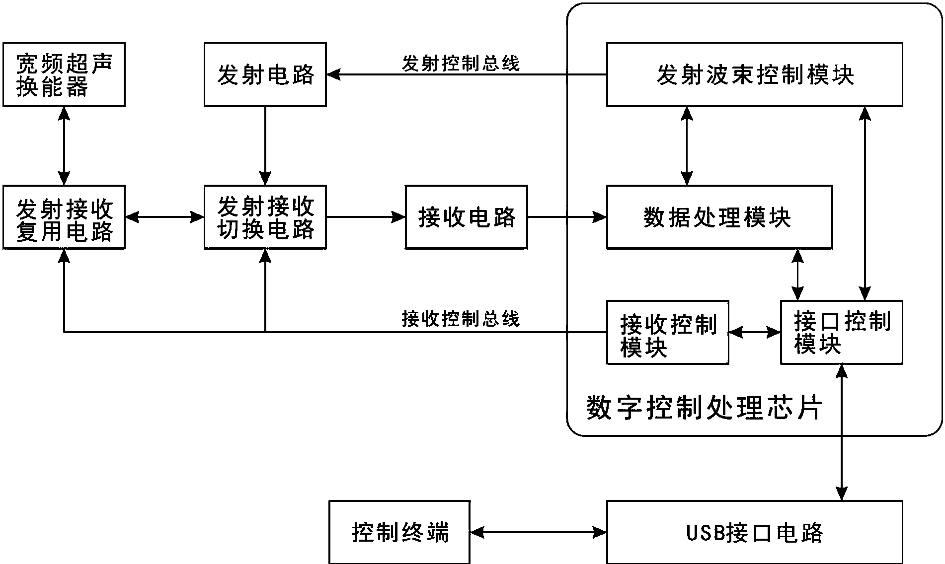 康泰医学获得外观设计专利授权:“输血输液加压仪”