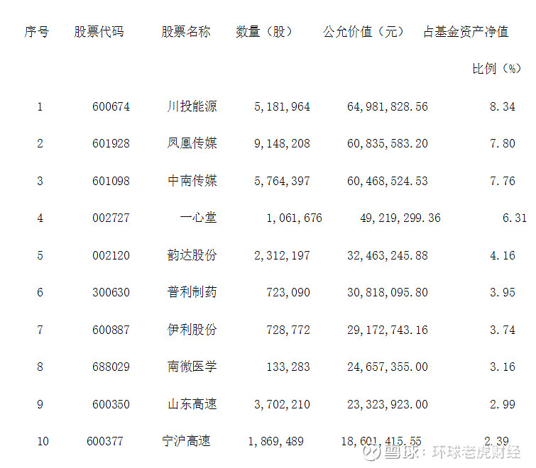 百亿基金经理鲍无可因个人原因辞职