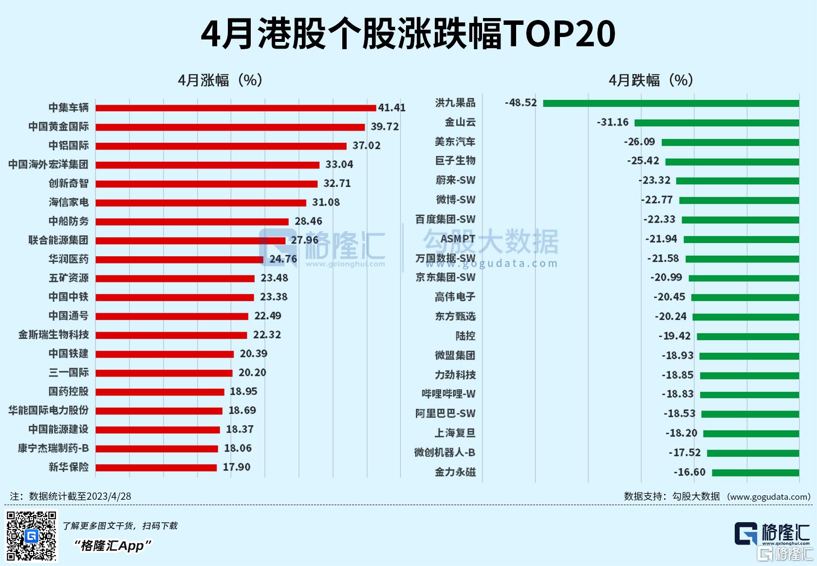 国海富兰克林基金：海外资金大概率将逐步回流港股