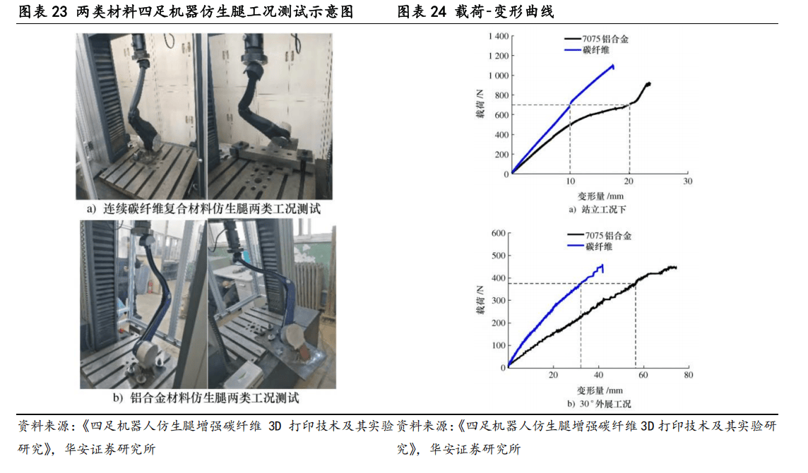 奇德新材：公司碳纤维制品技术及工艺可适用于机器人部分零部件