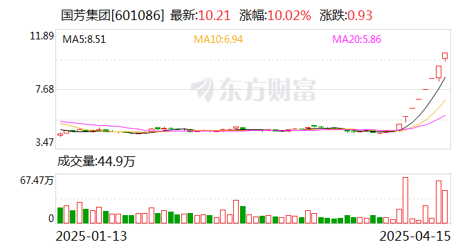 宁波海运连收5个涨停板