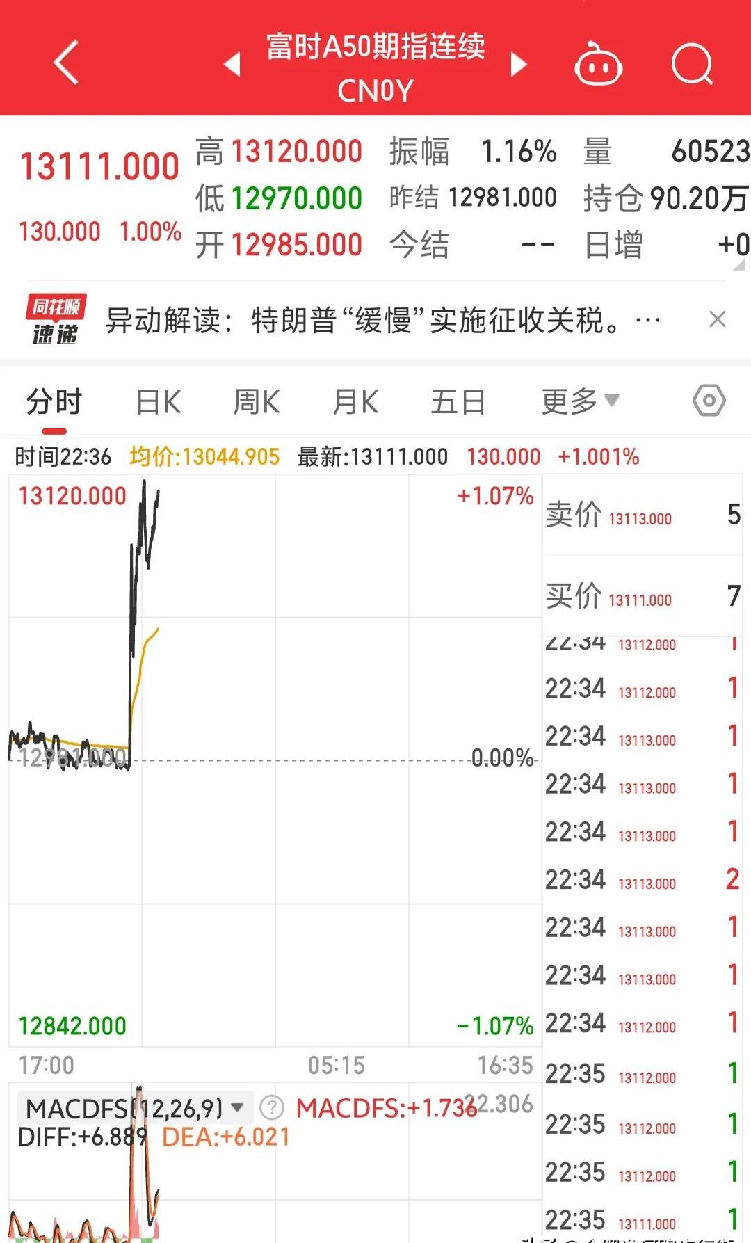 自由贸易港概念下跌1.12%，主力资金净流出18股