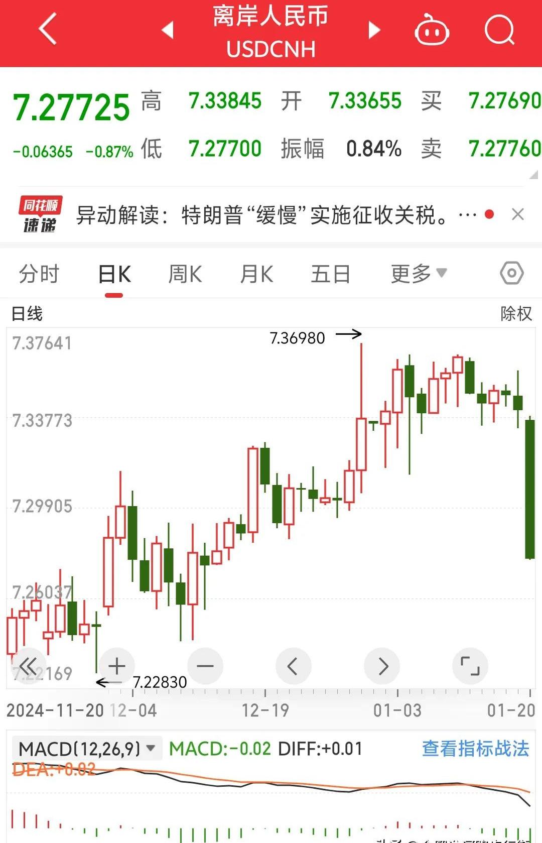 自由贸易港概念下跌1.12%，主力资金净流出18股