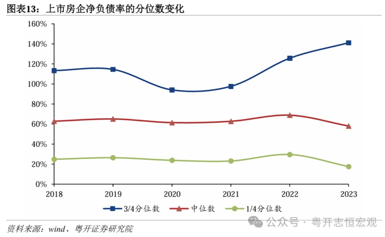 城投债年内已净偿还2100多亿，年报显示债务增速放缓，偿债指标亦弱化
