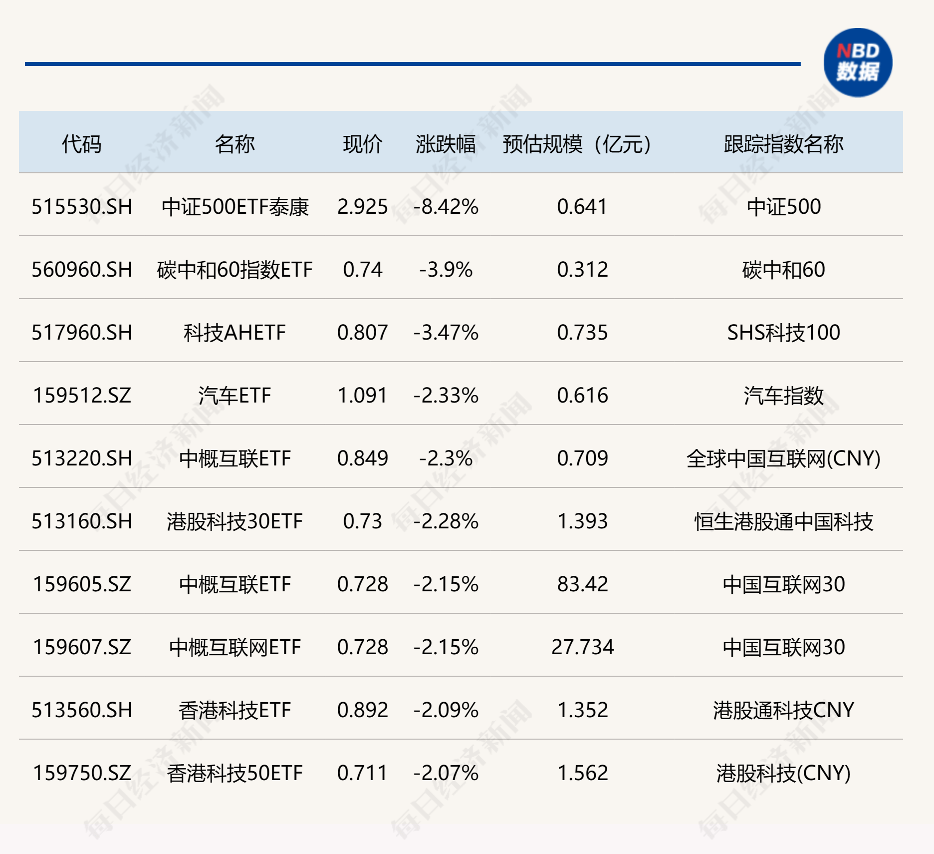 概念股回调，多只人形机器人主题ETF跌超1%