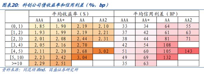 8家银行发行科创债 总规模超千亿元银行多维参与为债市“科技板”增势赋能