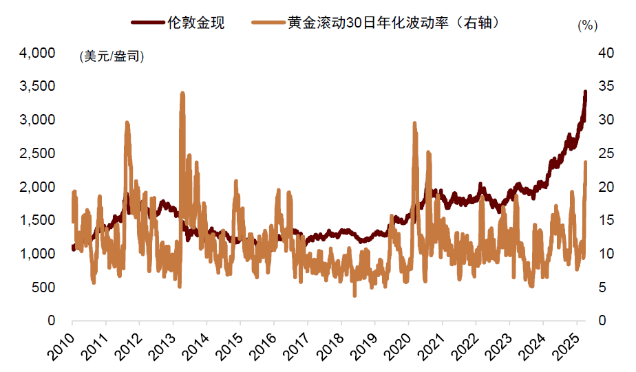 美国股债汇三杀!穆迪下调美国信用评级 美元资产成“风险源”