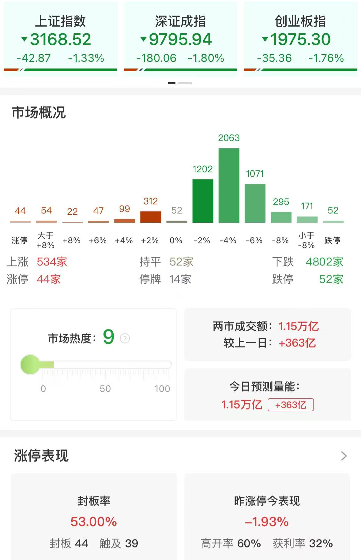 集邦咨询：AI浪潮驱动数据中心互连应用崛起 预估2025年全球市场产值年增14.3%