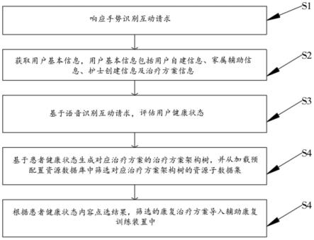 新研究:人工智能生成内容不准确与失语症类似