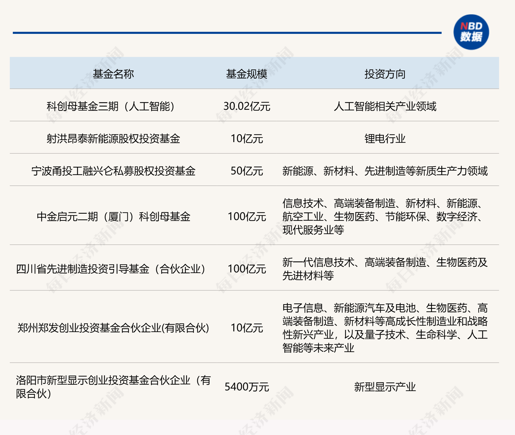 浙江:依托省科创母基金三期(人工智能)等基金 打造100亿元以上人工智能基金群