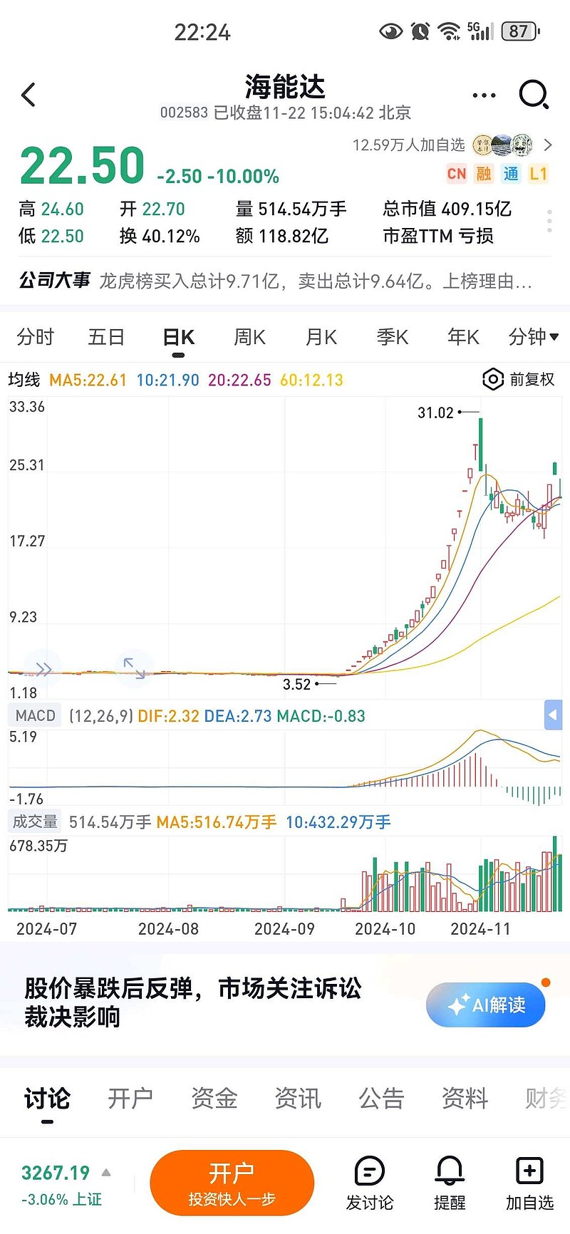 *ST双成录得4天3板