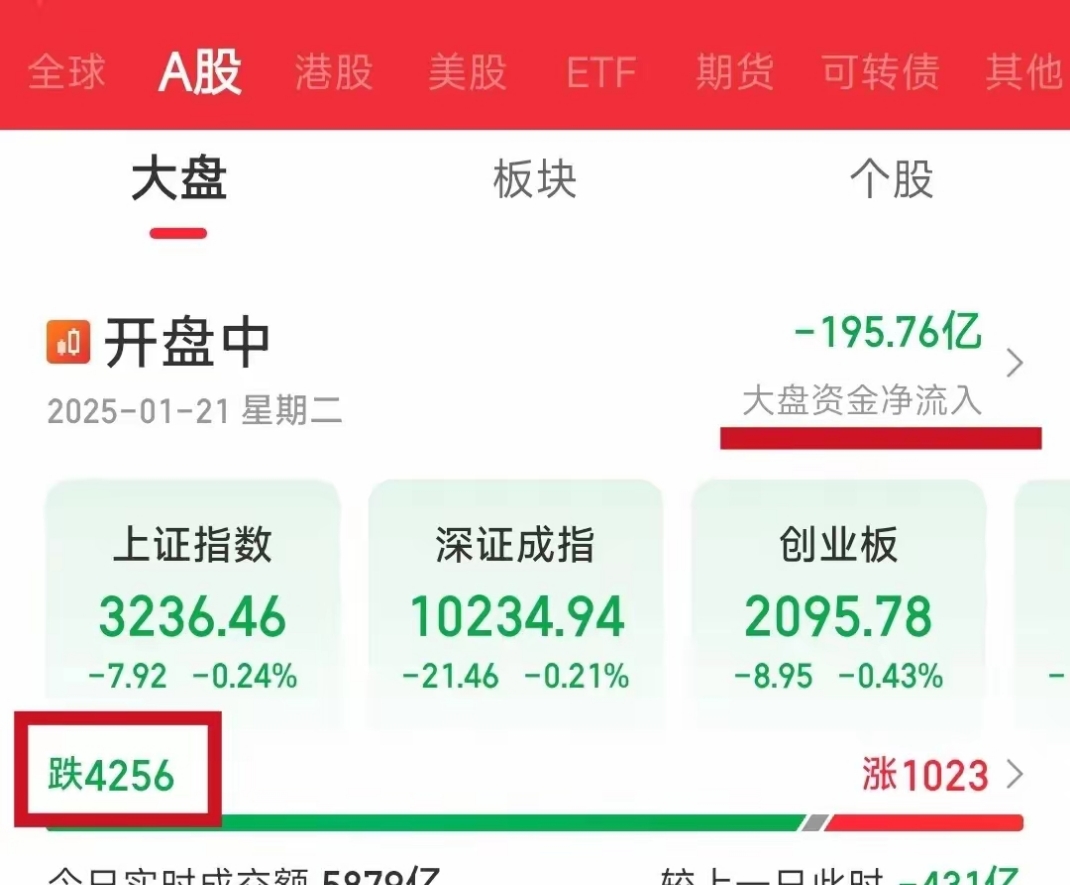 A股平均股价11.60元 55股股价不足2元
