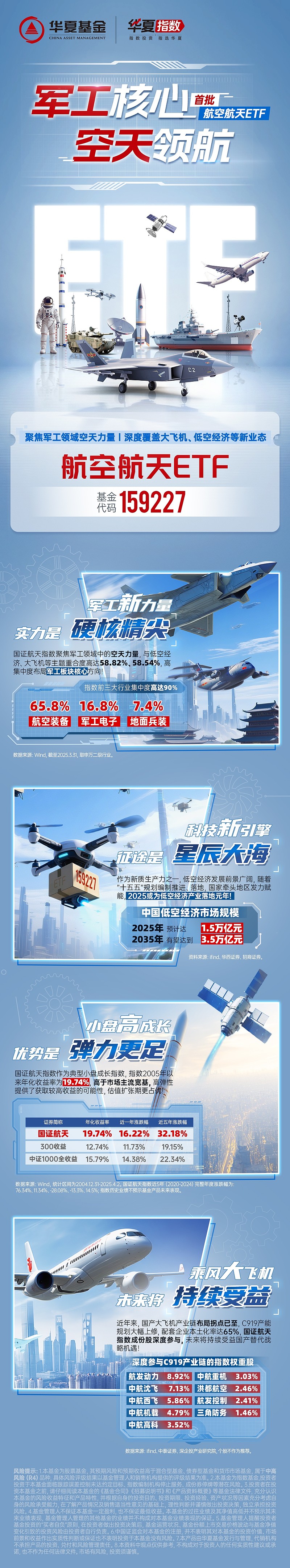 歼10有望亮相巴黎航展,全市场规模最大航空航天ETF(159227)盘中翻红
