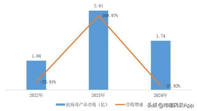 博瑞医药大宗交易成交8.00万股 成交额400.24万元