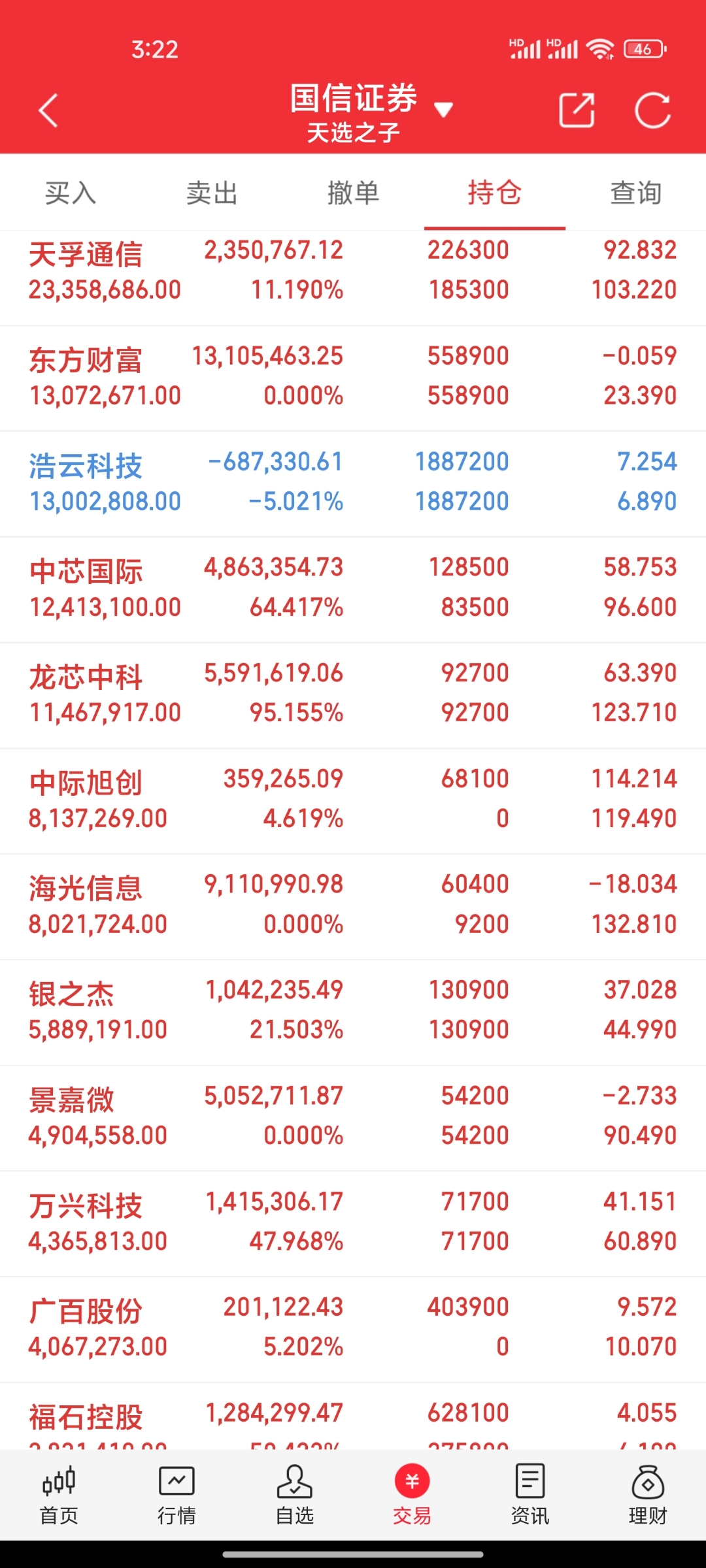 5月20日科创板高换手率股票(附股)