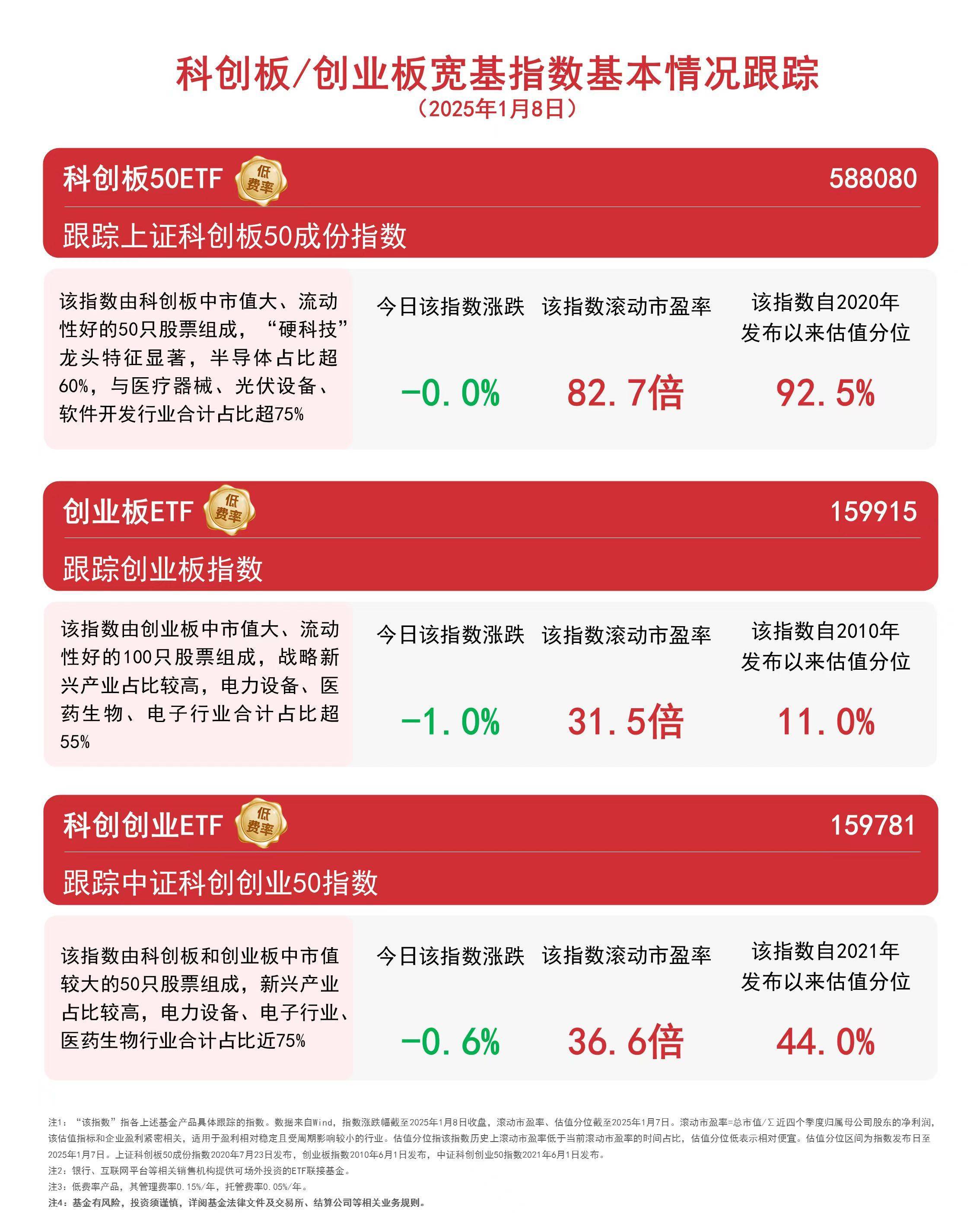 5月20日科创板高换手率股票（附股）
