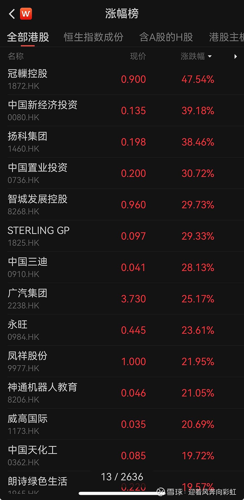 北交所成交活跃股：27股换手率超20%