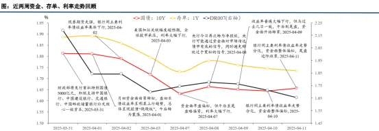 大额存单将全面降至“1字头” 美债再次惨遭“无差别”抛售 | 债圈大家说05.22