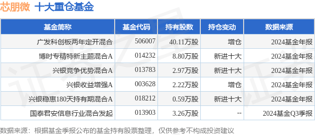 科创板股融资融券余额每日变动（5月22日）