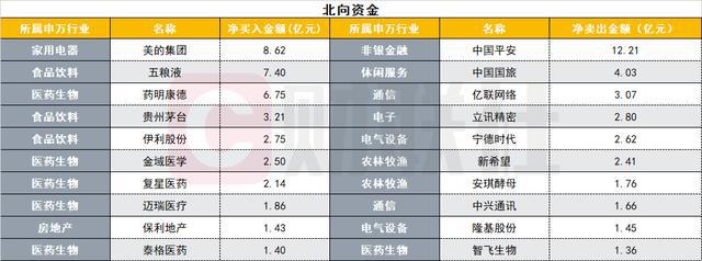 计算机行业今日净流出资金52.96亿元，慧博云通等15股净流出资金超亿元