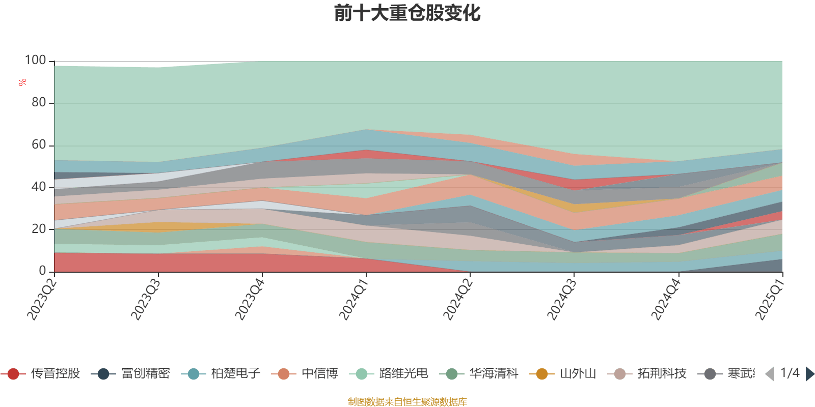 5月23日科创板主力资金净流出28.85亿元