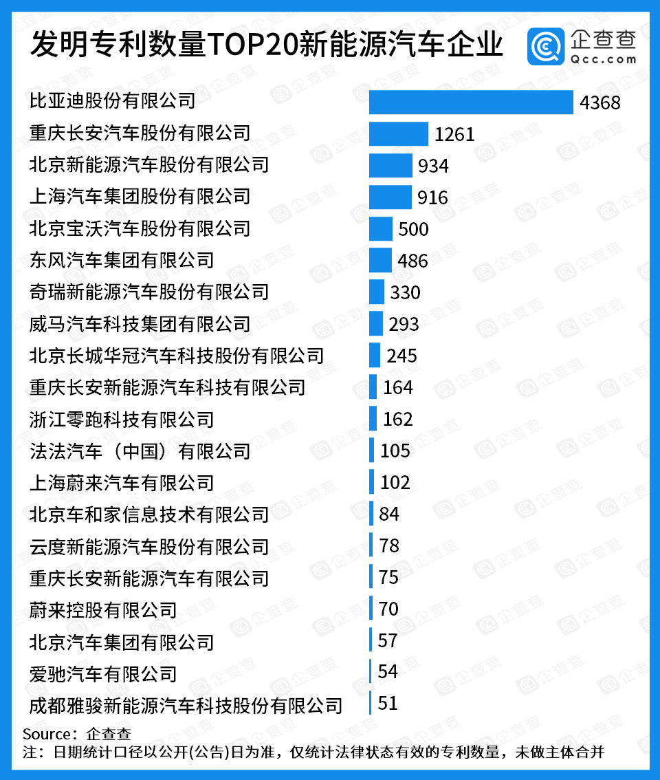 比亚迪获得实用新型专利授权：“一种空气弹簧、减振器和车辆”