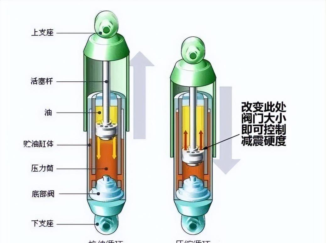 比亚迪获得实用新型专利授权：“一种空气弹簧、减振器和车辆”
