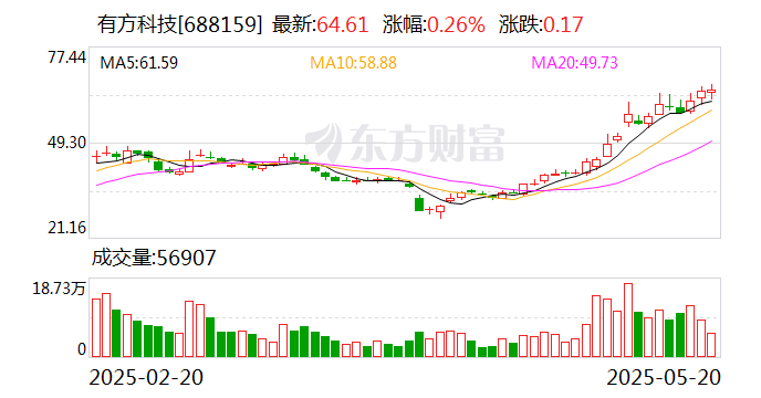 新锦动力：5月23日召开董事会会议