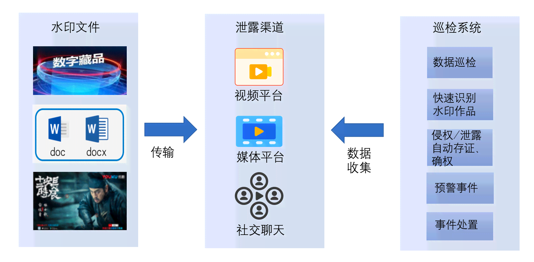 AI时代的数字版权治理